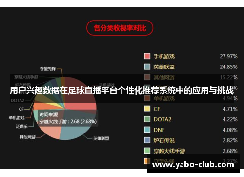 用户兴趣数据在足球直播平台个性化推荐系统中的应用与挑战