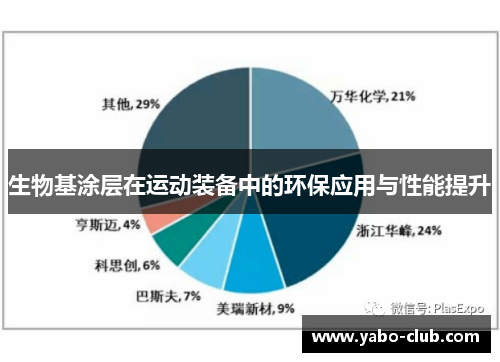 生物基涂层在运动装备中的环保应用与性能提升