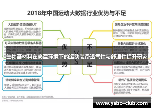 生物基材料在高湿环境下的运动装备透气性与舒适性提升研究