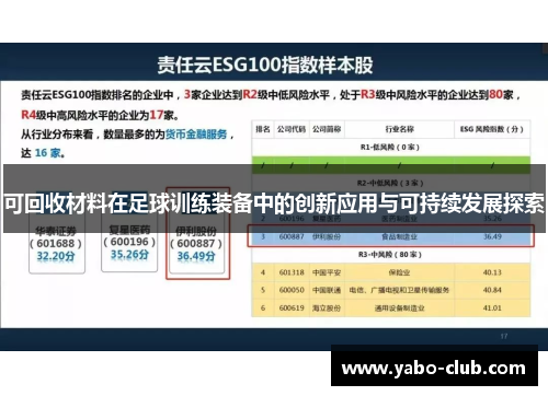 可回收材料在足球训练装备中的创新应用与可持续发展探索